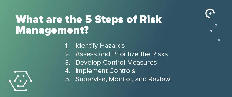 What are the 5 Steps of Risk Management?