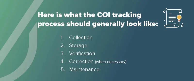 how do you track cois