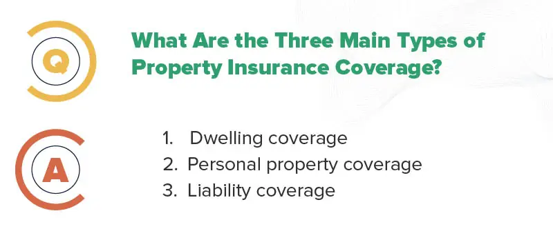 What Are the Three Main Types of Property Insurance Coverage_