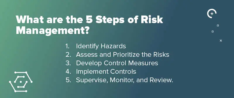 What are the 5 Steps of Risk Management?