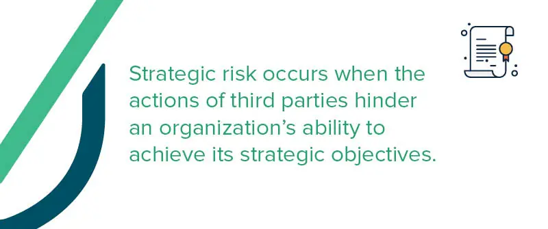 What Are the Types of Risks Associated With the Third Party?